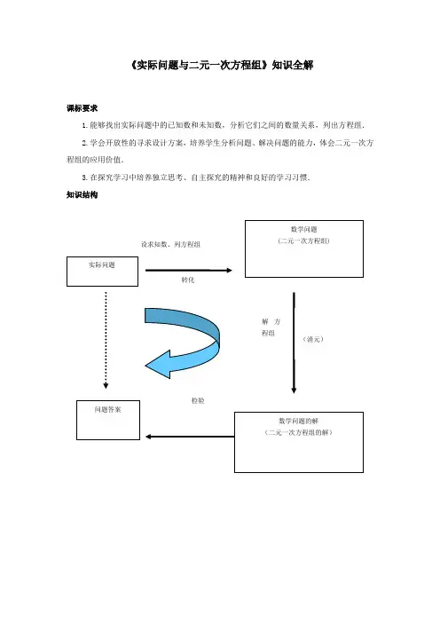 人教版七年级数学下《实际问题与二元一次方程组》知识全解
