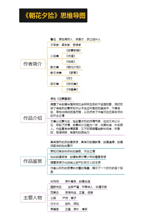 《朝花夕拾》散文集介绍思维导图