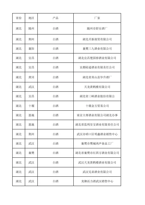 湖北白酒企业名录