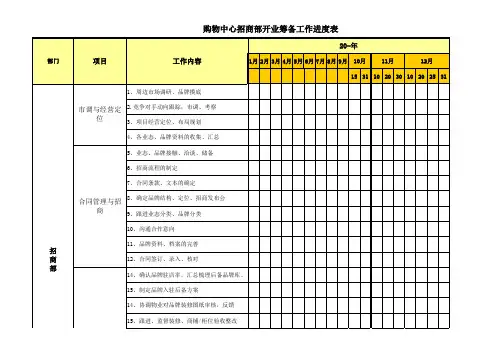 购物中心招商部开业筹备工作进度表