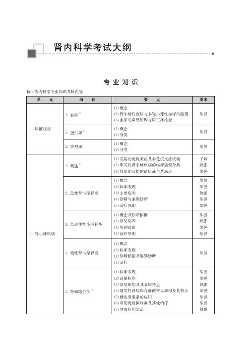 2023年度卫生资格考试大纲---肾内科学考试大纲