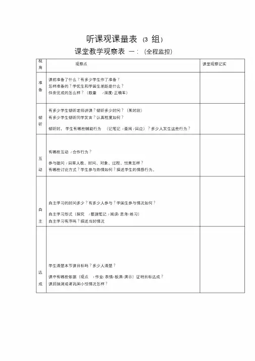 听课评课观察量表课件.doc