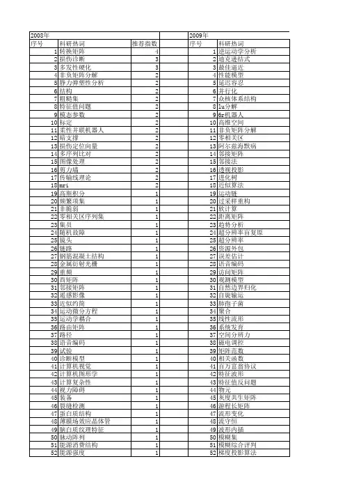【北京市自然科学基金】_矩阵_基金支持热词逐年推荐_【万方软件创新助手】_20140729