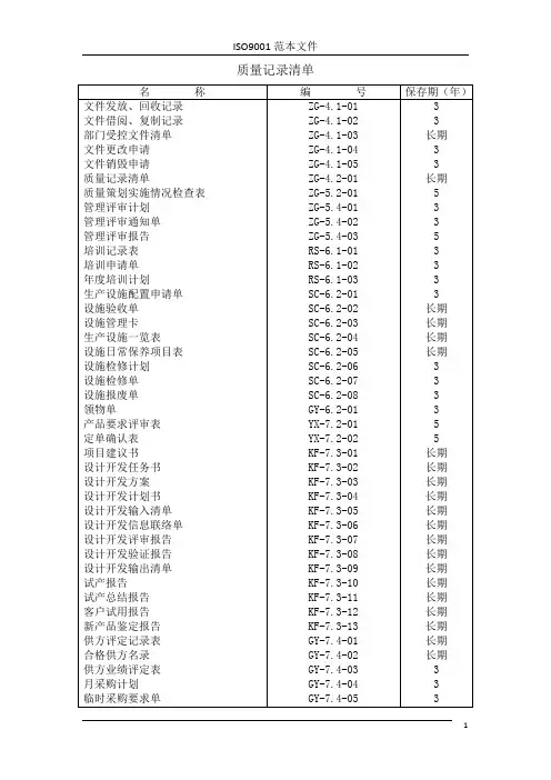 ISO9001表格大全