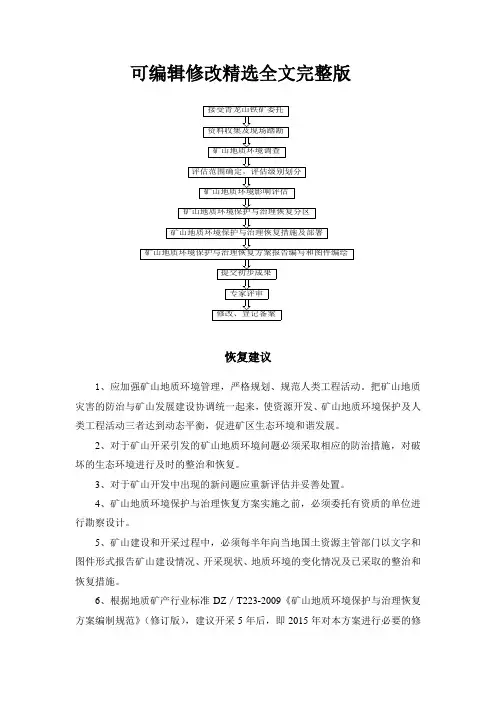 矿山地质环境恢复表格精选全文完整版