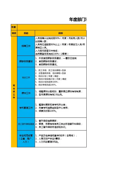 年度部门军令状(范本)