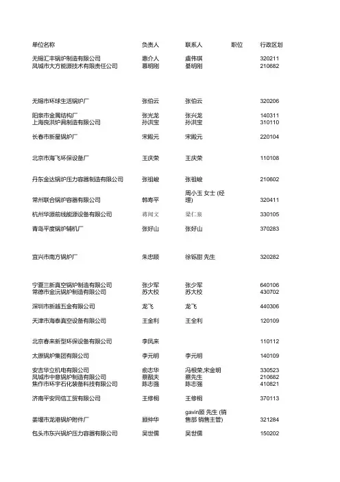 2014年中国锅炉制造业名录数据库-最新