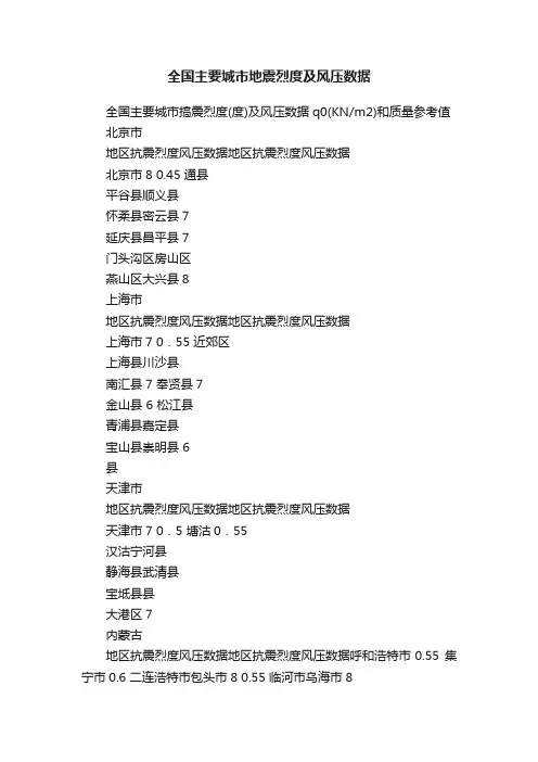 全国主要城市地震烈度及风压数据