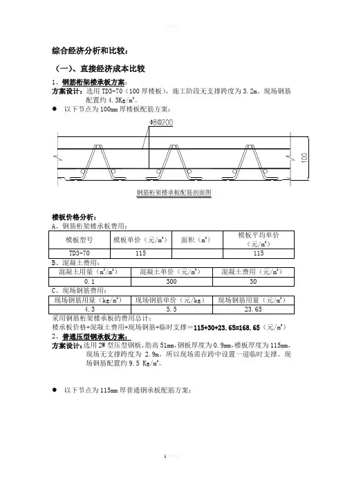 钢筋桁架楼承板综合经济分析和比较