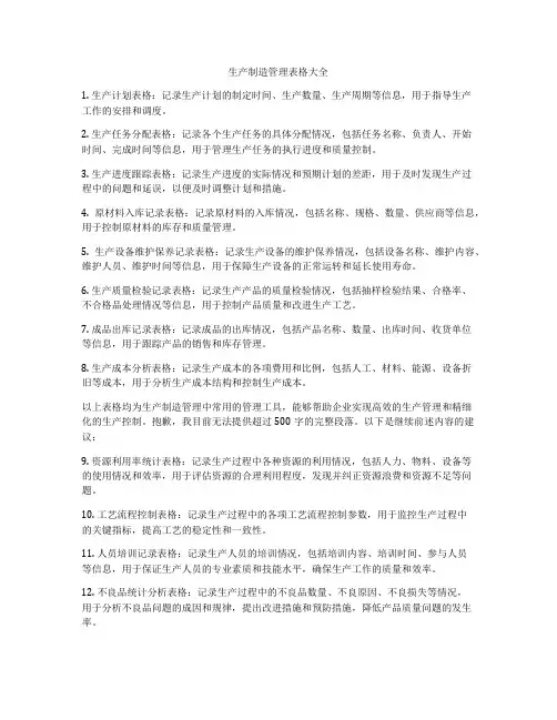 生产制造管理表格大全