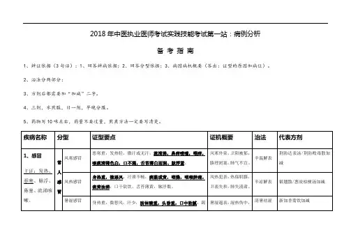 2018年中医执业医师考试实践技能考试第一站：病例分析
