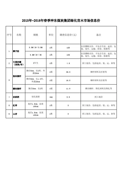 2015年-2016年春季神东煤炭集团绿化苗木市场信息价