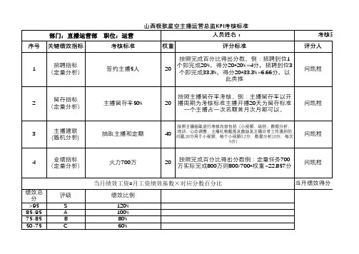 运营绩效考核标准