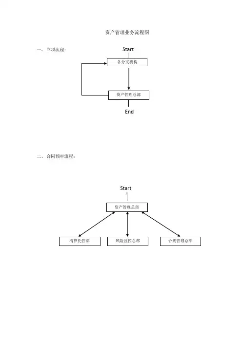 资管定向通道业务流程图