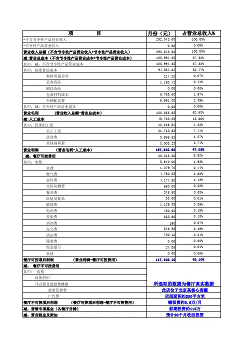 餐厅损益表