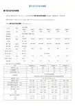 煤气发生炉技术参数