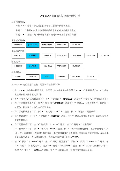 5-SVI-II阀门定位器的整定方法-梅索尼兰