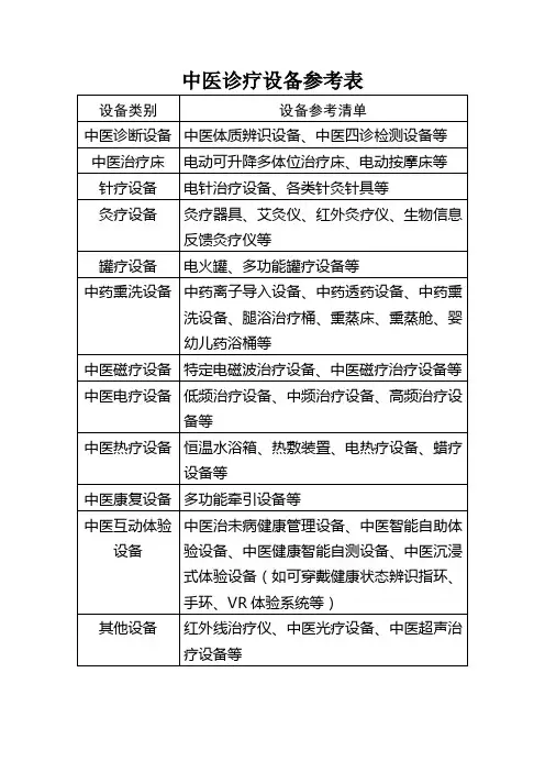 中医诊疗设备参考表