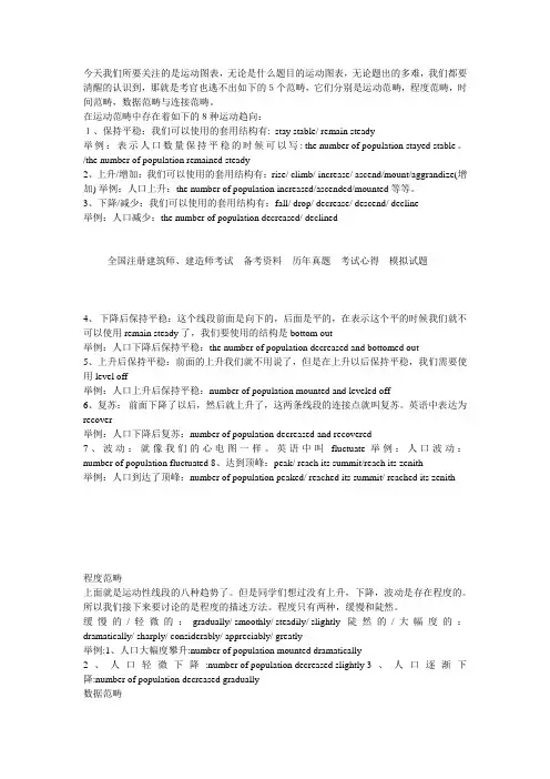 英文图表描述