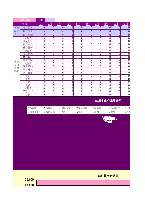 理财用Excel表格