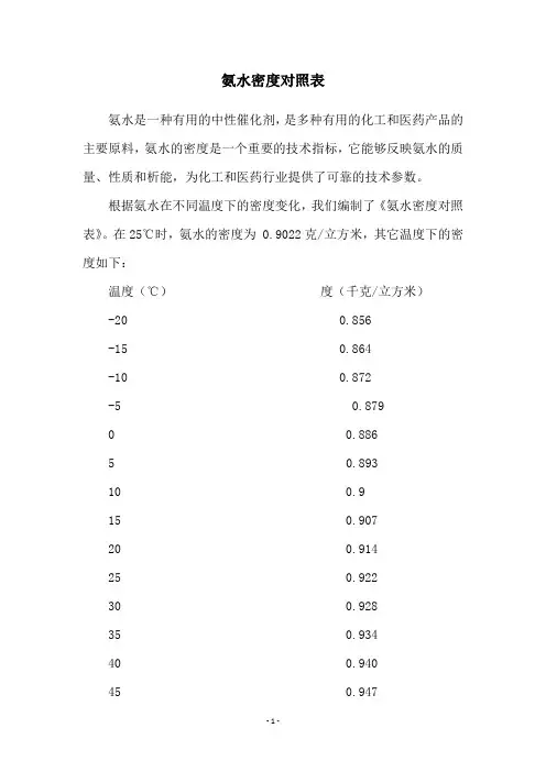 氨水密度对照表
