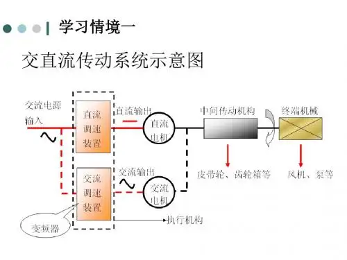 学习情境2变频器的操作与变频调速运行总体描述