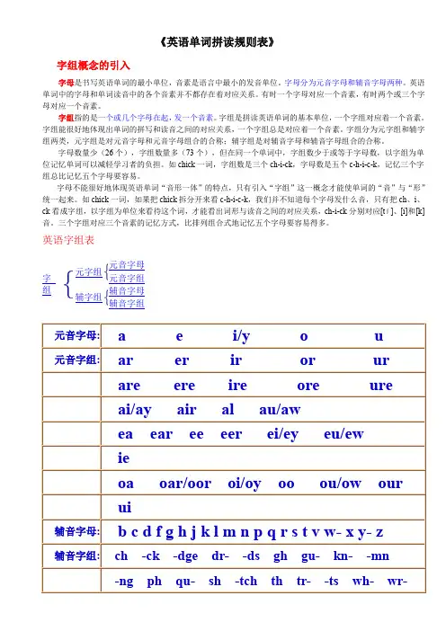 最全自然拼读规则表(打印版)