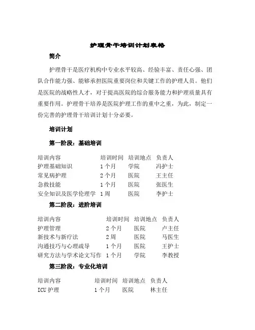 护理骨干培训计划表格