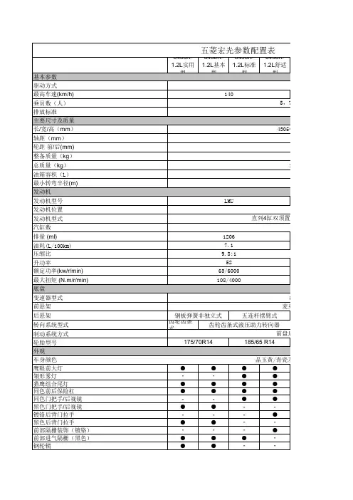 五菱宏光参数配置表