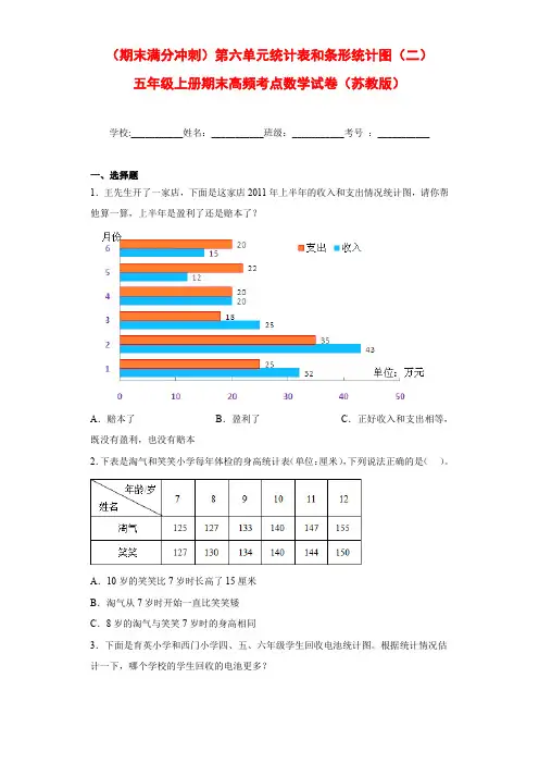 2023-2024年小学数学五年级上册期末冲刺卷 第六单元统计表和条形统计图(二)(苏教版含答案)