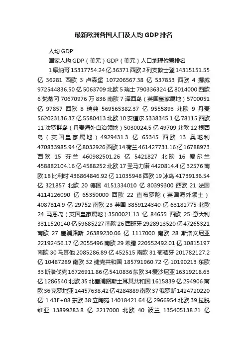 最新欧洲各国人口及人均GDP排名