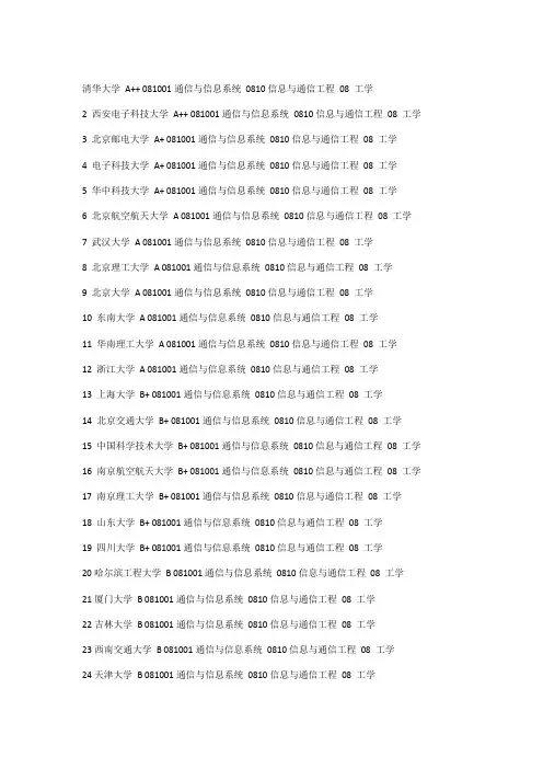 电子信息工程排名