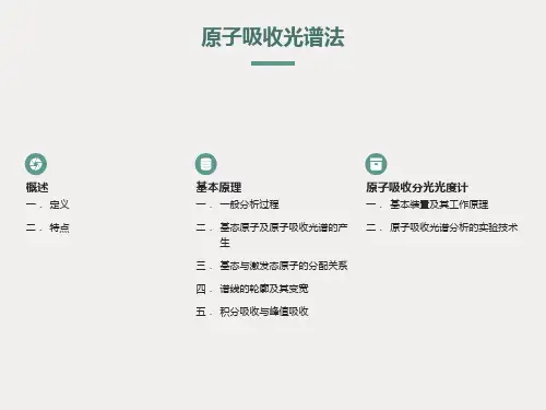 原子吸收光谱法课件