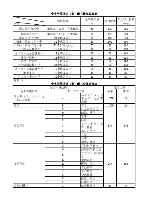 中小学图书馆藏书量配备标准