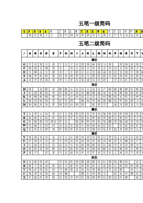 完整word版,五笔一二级简码表