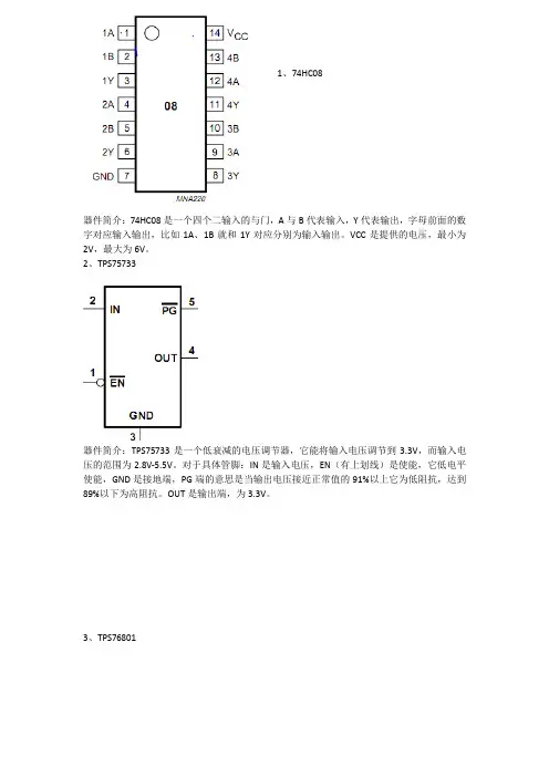 dsp器件说明