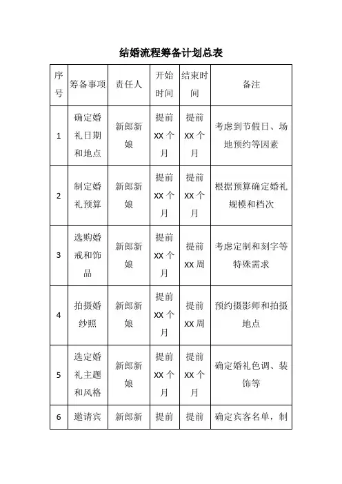 结婚流程筹备计划总表