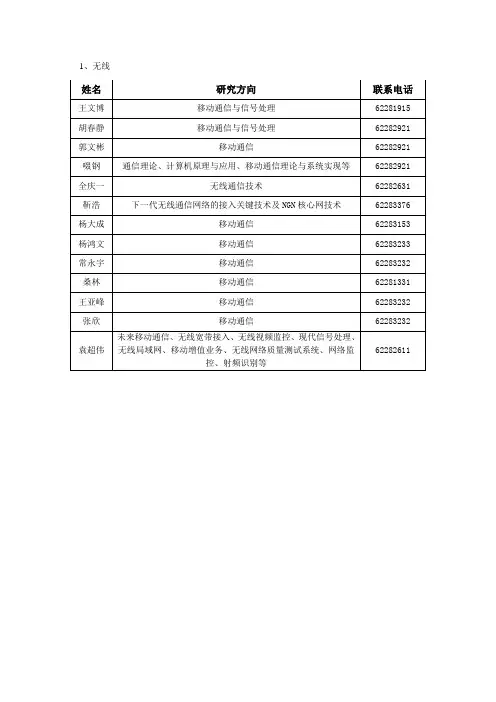 信通院导师简介