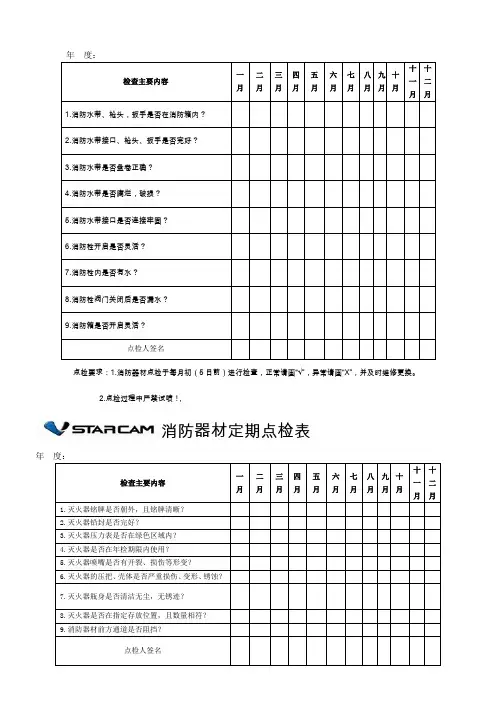 消防器材点检表实用文档