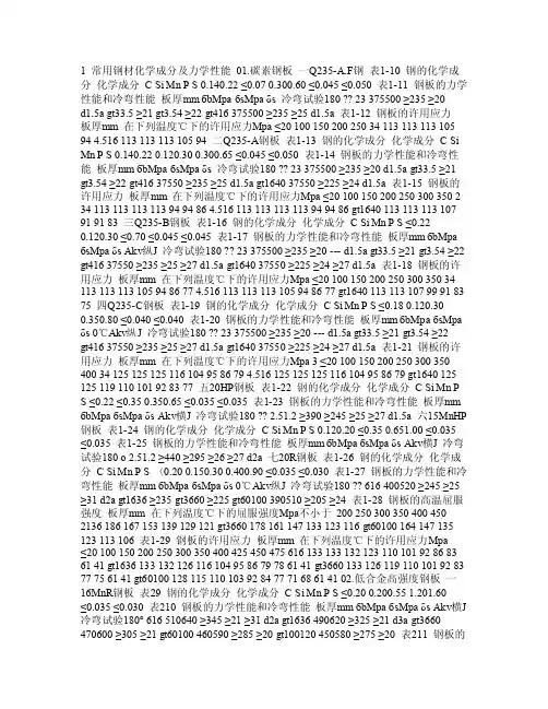 常见钢材应力表（做设计必备）