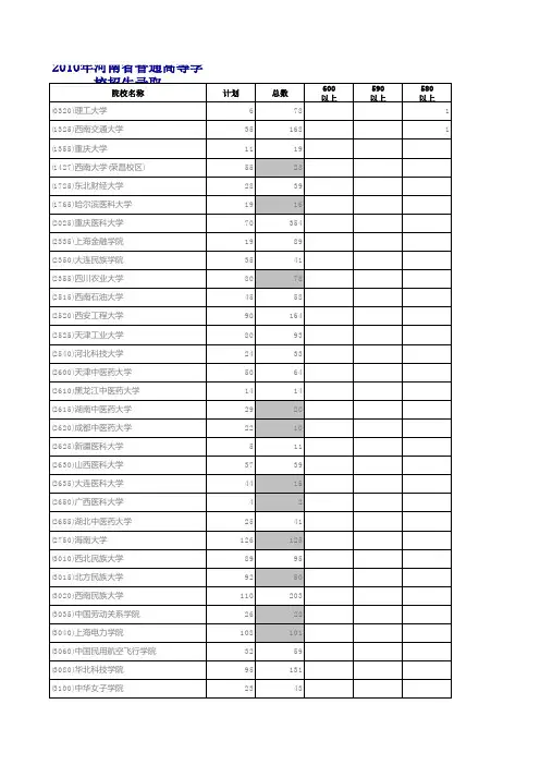 2012.2011.2010二本投档线汇总