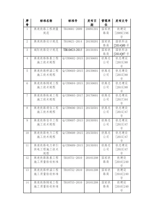 高速铁路(客运专线铁路)专用技术标准目录