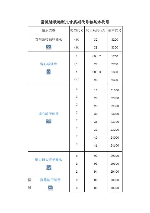 常见轴承类型尺寸系列代号和基本代号