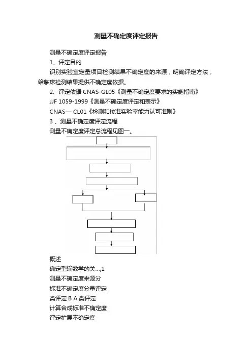 测量不确定度评定报告