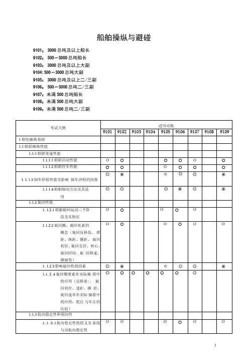 11规则船舶操纵与避碰理论大纲解析