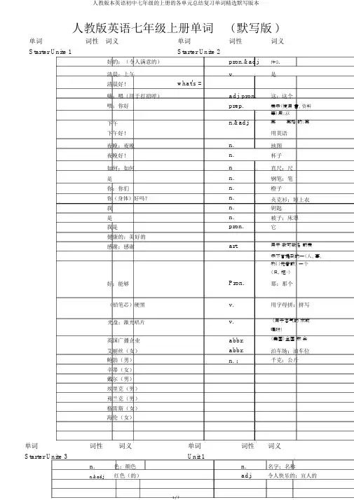 人教版本英语初中七年级的上册的各单元总结复习单词优选默写版本