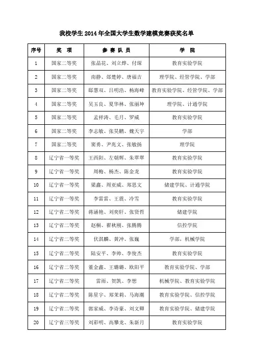 2014年大学生数学建模竞赛成绩