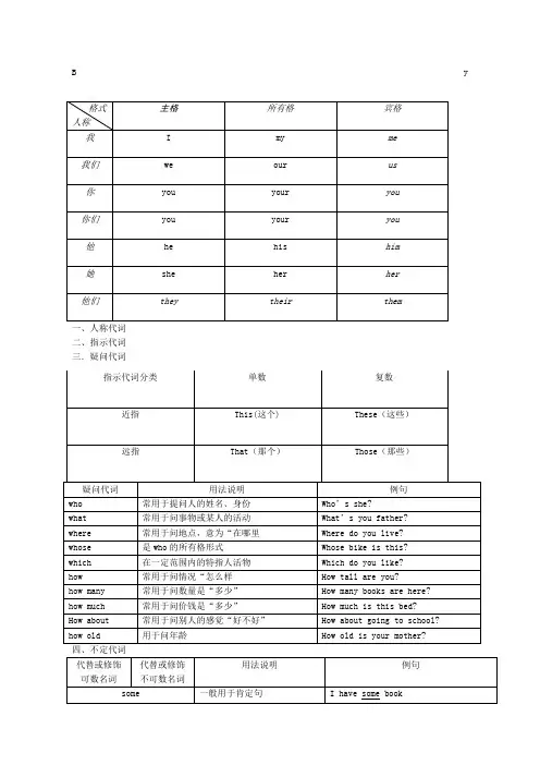 小学六年级英语语法及词汇汇总