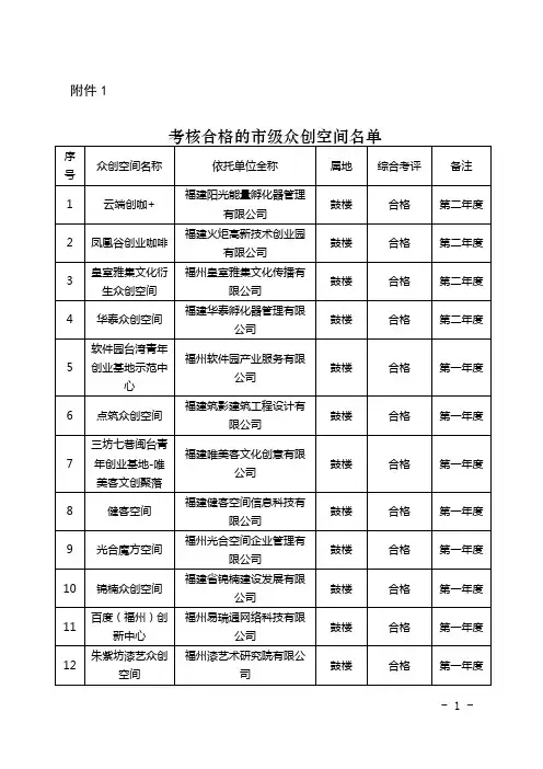 福州众创空间考核结果