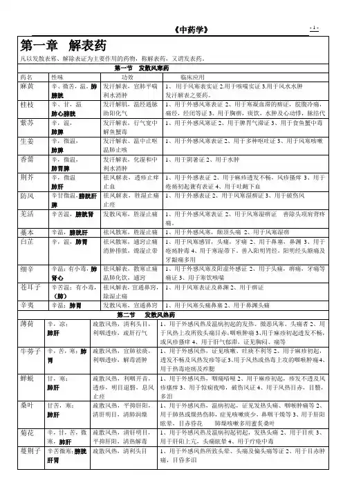 中药学表格_(强烈推荐)